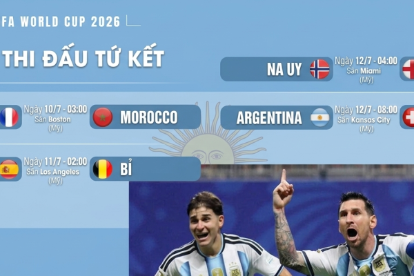 LỊCH THI ĐẤU TỨ KẾT FIFA WORLD CUP 2026 CHÍNH THỨC