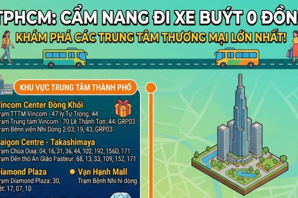 Xe bus miễn phí qua một số địa điểm trung tâm TPHCM