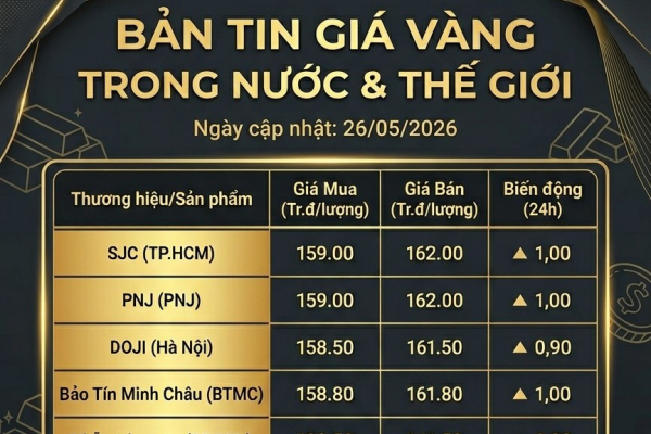 GIÁ VÀNG NGÀY 26 THÁNG 5 NĂM 2026