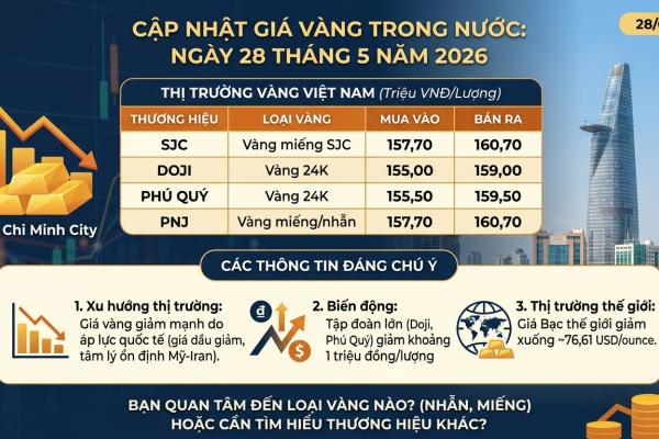 GIÁ VÀNG NGÀY 28 THÁNG 5 NĂM 2026