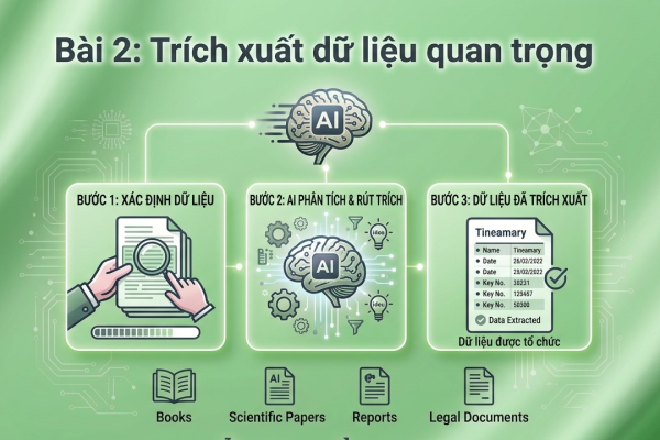 Bài 2: Trích xuất dữ liệu quan trọng